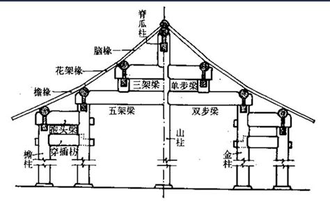 中國古代建築結構|中國傳統建築 